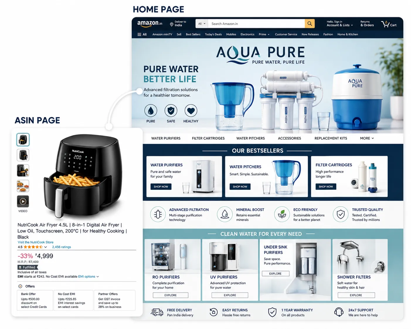 Amazon Brand Store
