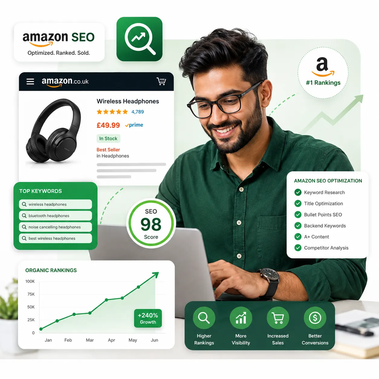 Amazon SEO